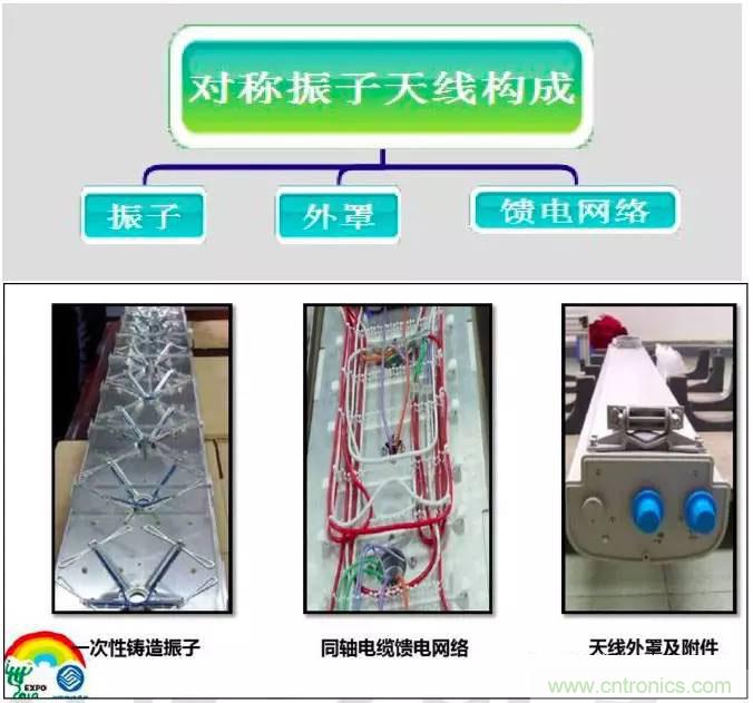 最好的天線基礎(chǔ)知識(shí)！超實(shí)用 隨時(shí)查詢