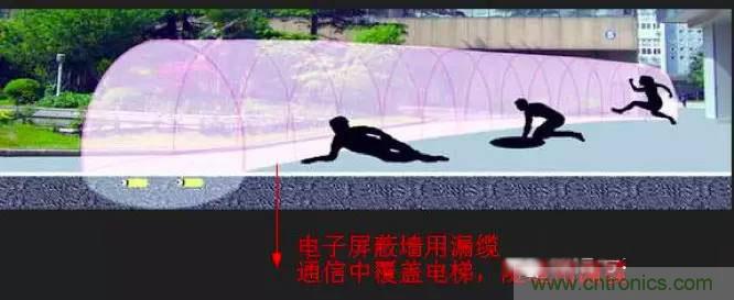 最好的天線基礎(chǔ)知識(shí)！超實(shí)用 隨時(shí)查詢