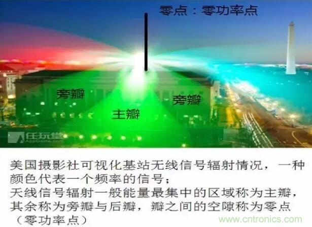 最好的天線基礎(chǔ)知識(shí)！超實(shí)用 隨時(shí)查詢