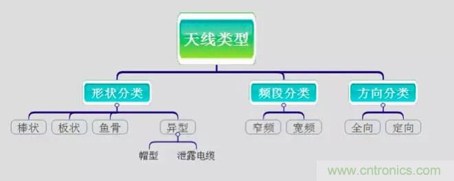 最好的天線基礎(chǔ)知識(shí)！超實(shí)用 隨時(shí)查詢