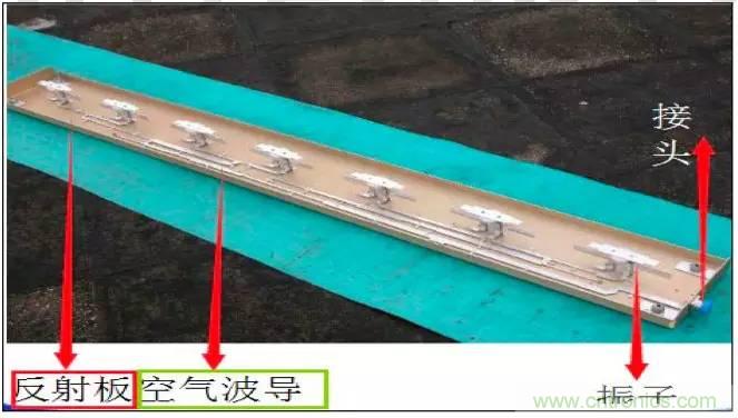 最好的天線基礎(chǔ)知識(shí)！超實(shí)用 隨時(shí)查詢