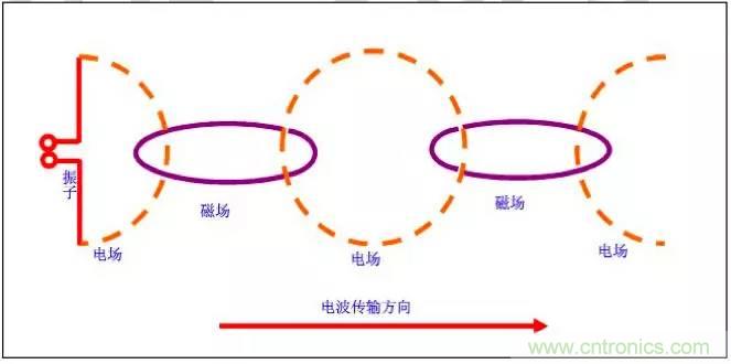 最好的天線基礎(chǔ)知識(shí)！超實(shí)用 隨時(shí)查詢