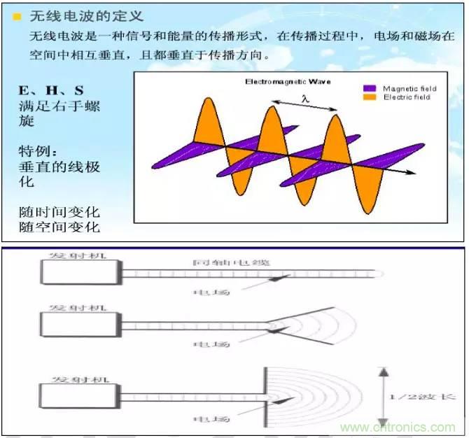 最好的天線基礎(chǔ)知識(shí)！超實(shí)用 隨時(shí)查詢