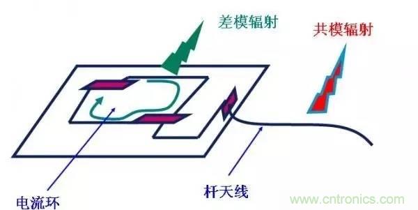 從22個方面分析：電源PCB設計與EMC的關(guān)聯(lián)