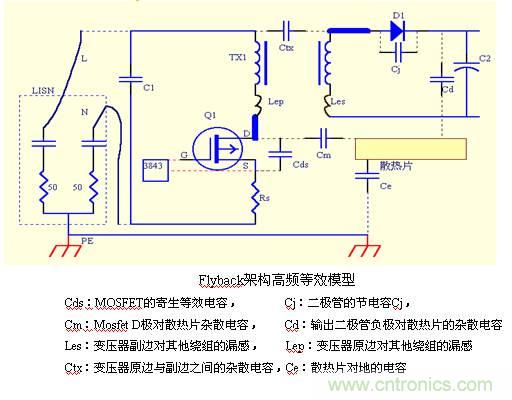 從22個方面分析：電源PCB設計與EMC的關(guān)聯(lián)