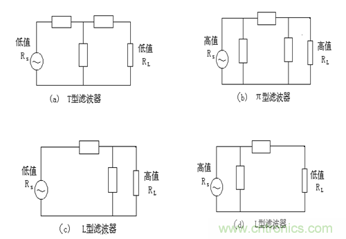 從22個方面分析：電源PCB設計與EMC的關(guān)聯(lián)