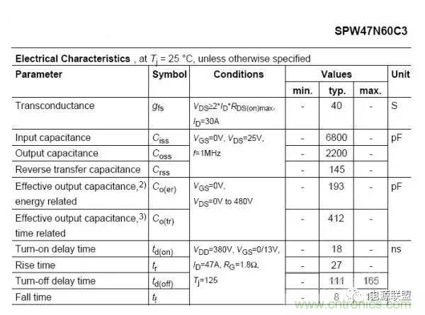 從22個方面分析：電源PCB設計與EMC的關(guān)聯(lián)