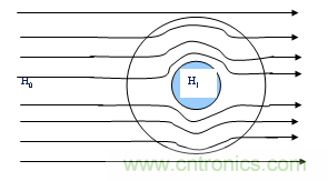 從22個方面分析：電源PCB設計與EMC的關(guān)聯(lián)