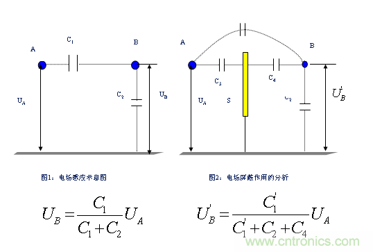 從22個方面分析：電源PCB設計與EMC的關(guān)聯(lián)