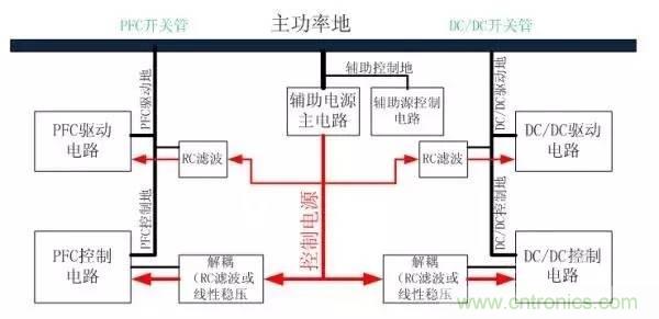 從22個方面分析：電源PCB設計與EMC的關(guān)聯(lián)