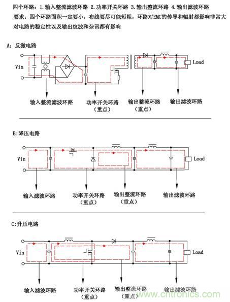 從22個方面分析：電源PCB設計與EMC的關(guān)聯(lián)