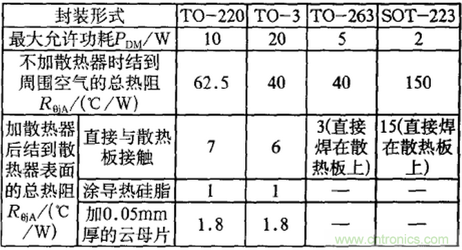 【干貨】非常經(jīng)典的22個(gè)開(kāi)關(guān)電源設(shè)計(jì)問(wèn)題！