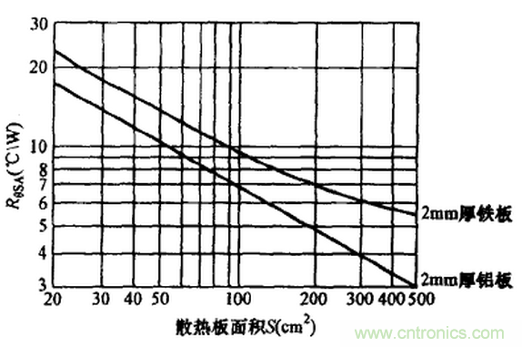【干貨】非常經(jīng)典的22個(gè)開(kāi)關(guān)電源設(shè)計(jì)問(wèn)題！