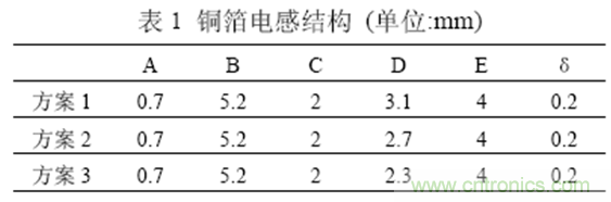 一次弄懂：集膚效應(yīng)、鄰近效應(yīng)、邊緣效應(yīng)、渦流損耗