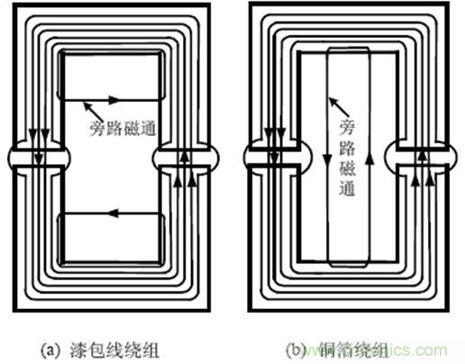 一次弄懂：集膚效應(yīng)、鄰近效應(yīng)、邊緣效應(yīng)、渦流損耗