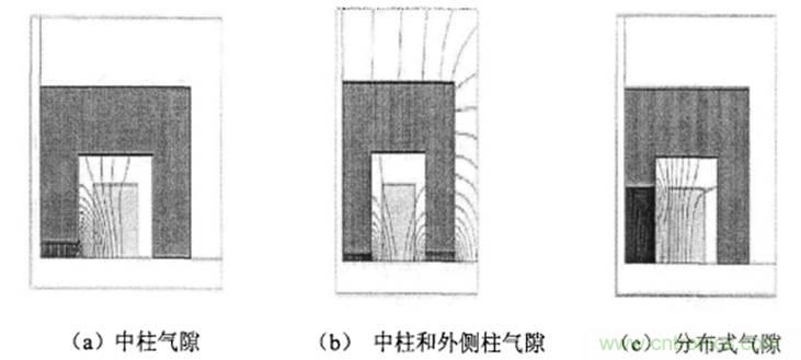一次弄懂：集膚效應(yīng)、鄰近效應(yīng)、邊緣效應(yīng)、渦流損耗