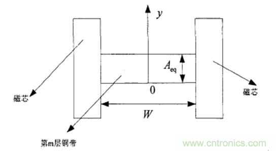 一次弄懂：集膚效應(yīng)、鄰近效應(yīng)、邊緣效應(yīng)、渦流損耗