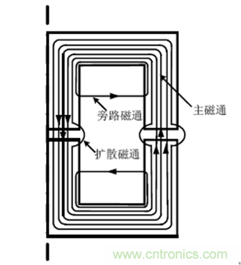 一次弄懂：集膚效應(yīng)、鄰近效應(yīng)、邊緣效應(yīng)、渦流損耗