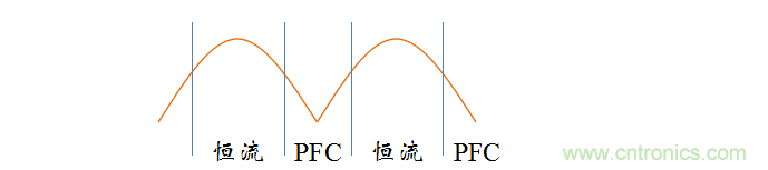 【精辟】就這樣把PF和PFC講透了！??！