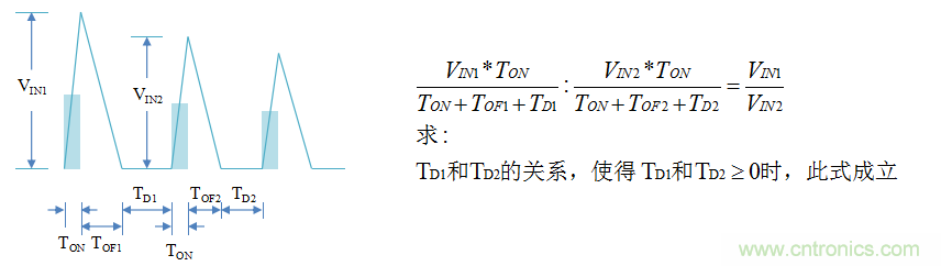 【精辟】就這樣把PF和PFC講透了?。。? width=