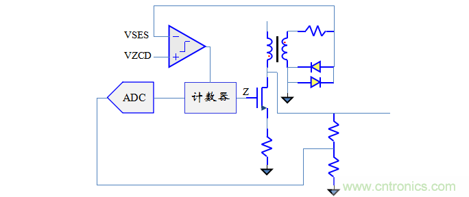 【精辟】就這樣把PF和PFC講透了?。?！