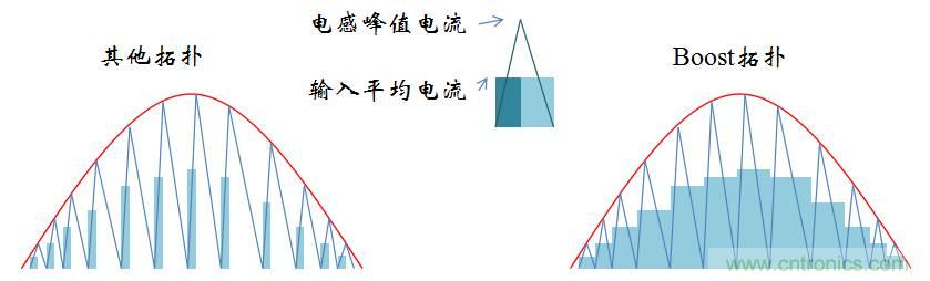 【精辟】就這樣把PF和PFC講透了！??！