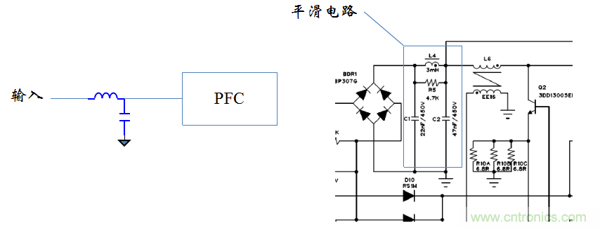【精辟】就這樣把PF和PFC講透了！??！