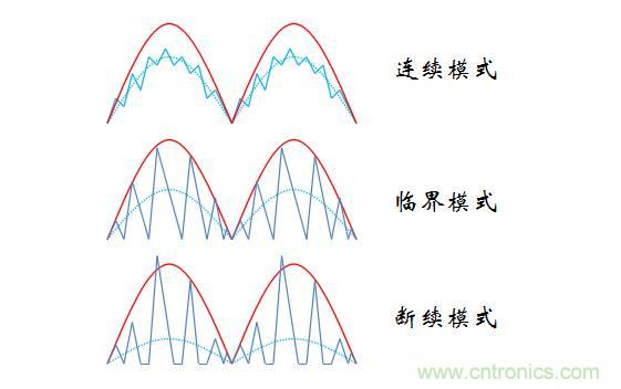 【精辟】就這樣把PF和PFC講透了?。。? width=