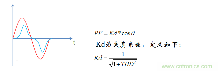 【精辟】就這樣把PF和PFC講透了?。。? width=