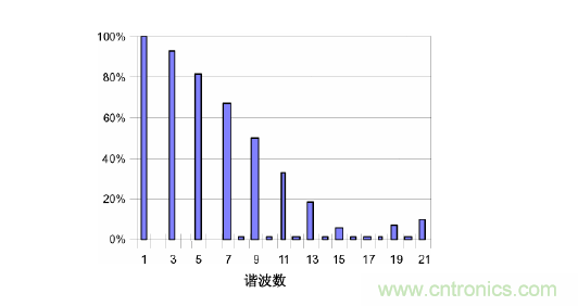 【精辟】就這樣把PF和PFC講透了?。?！