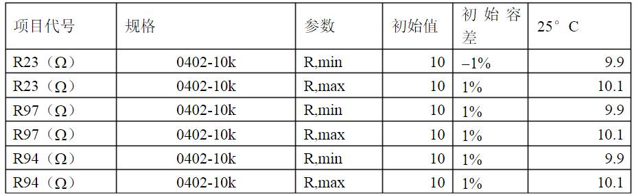 開關(guān)電源各種保護電路實例詳細解剖！