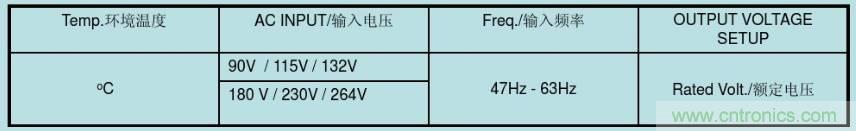 開關電源32個測試項：測試所需工具、測試方法、波形