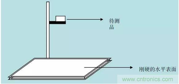 開關電源32個測試項：測試所需工具、測試方法、波形