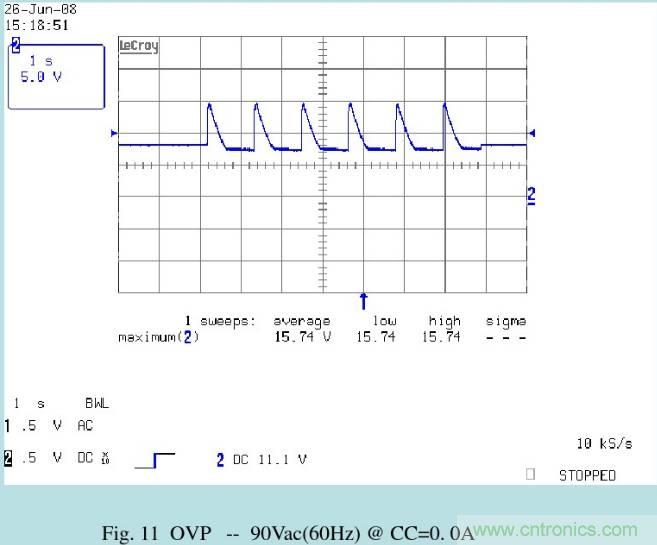 開關電源32個測試項：測試所需工具、測試方法、波形
