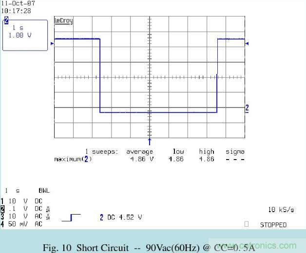 開關電源32個測試項：測試所需工具、測試方法、波形