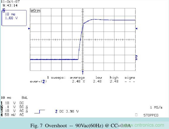 開關電源32個測試項：測試所需工具、測試方法、波形