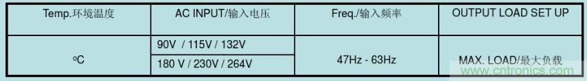 開關電源32個測試項：測試所需工具、測試方法、波形