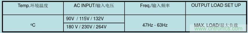 開關電源32個測試項：測試所需工具、測試方法、波形