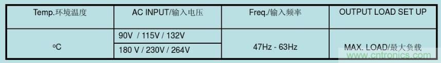 開關電源32個測試項：測試所需工具、測試方法、波形
