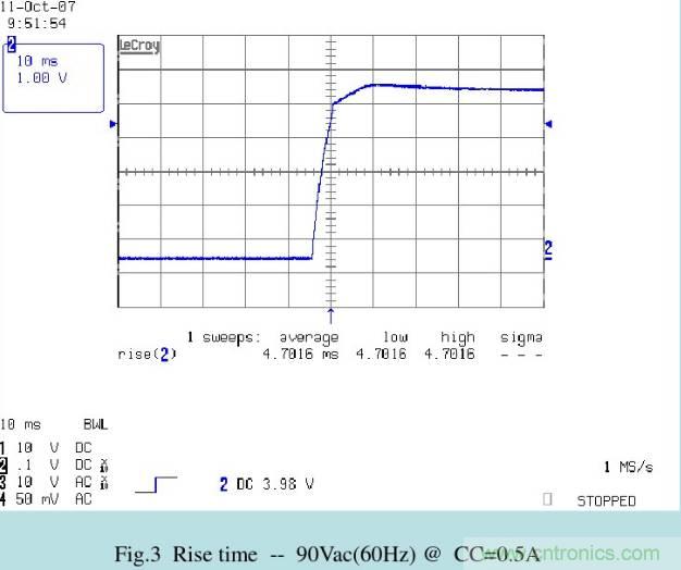 開關電源32個測試項：測試所需工具、測試方法、波形