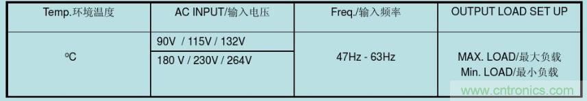 開關電源32個測試項：測試所需工具、測試方法、波形
