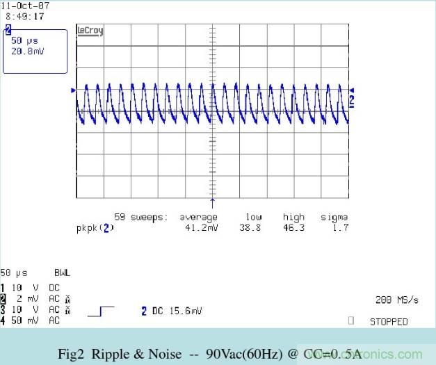 開關電源32個測試項：測試所需工具、測試方法、波形
