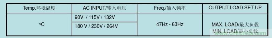 開關電源32個測試項：測試所需工具、測試方法、波形