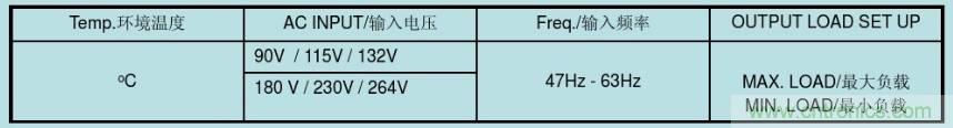 開關電源32個測試項：測試所需工具、測試方法、波形