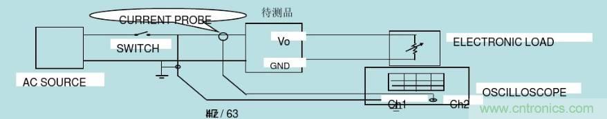 開關電源32個測試項：測試所需工具、測試方法、波形
