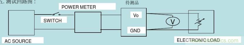 開關電源32個測試項：測試所需工具、測試方法、波形