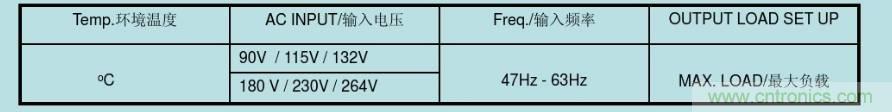 開關電源32個測試項：測試所需工具、測試方法、波形