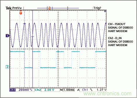 滿足工業(yè)需求的高性能、高精度、4–20mA電流環(huán)變送器