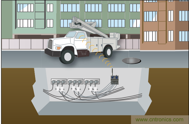 下一代線路傳感器： 采集電能、互聯(lián)、減少維護(hù)工作量