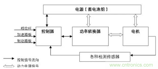 新能源汽車(chē)驅(qū)動(dòng)電機(jī)深度分析！